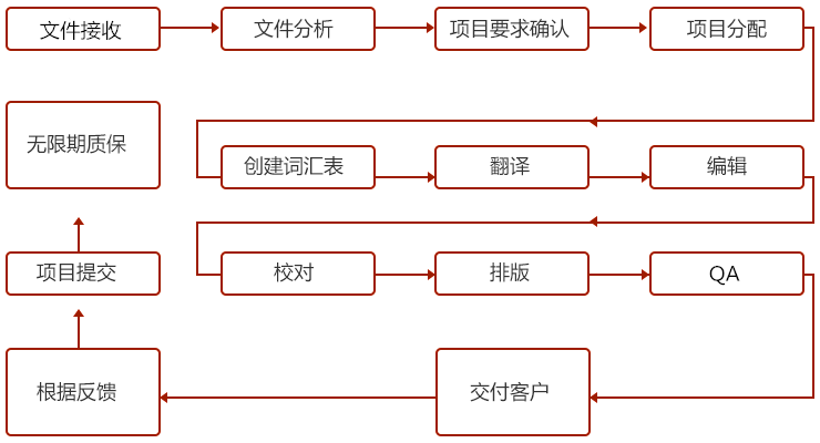 北京意大利語翻譯報(bào)價(jià)